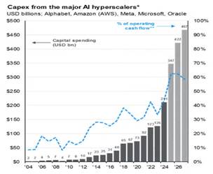 YZ Balonu ve ABD - Yapay Zekâ Balonu ve ABD Ekonomisi - 5