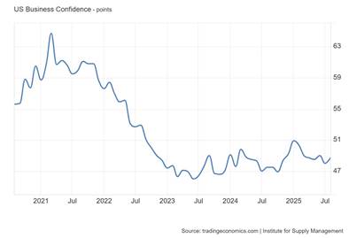 YZ Balonu ve ABD Ekonomisi Fig07 Confidence - Yapay Zekâ Balonu ve ABD Ekonomisi - 11