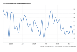 YZ Balonu ve ABD Ekonomisi Fig08 ISM - Yapay Zekâ Balonu ve ABD Ekonomisi - 13