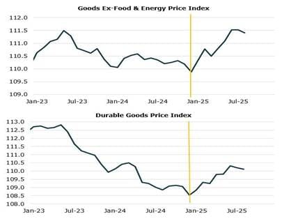 YZ Balonu ve ABD Ekonomisi Fig13 Good Price - Yapay Zekâ Balonu ve ABD Ekonomisi - 23