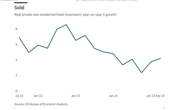 YZ Balonu ve ABD Ekonomisi Fig15 Solid - Yapay Zekâ Balonu ve ABD Ekonomisi - 27