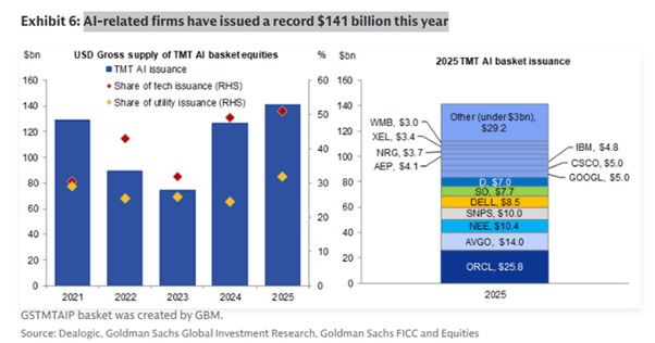 YZ Balonu ve ABD Ekonomisi Fig17 AI related firms - Yapay Zekâ Balonu ve ABD Ekonomisi - 31