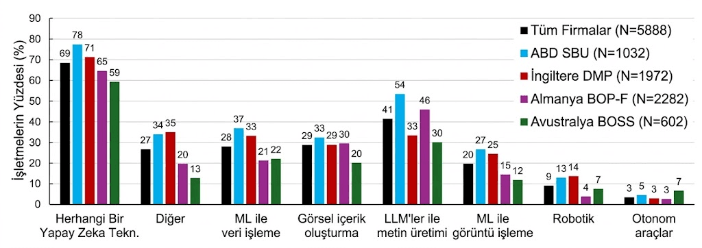 Resim 2: image 1 - Yapay Zekâ İstihdamı Nasıl Dönüştürüyor? image 1 - Yapay Zekâ İstihdamı Nasıl Dönüştürüyor? - 1